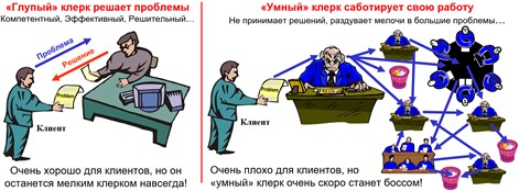 Zlotin
