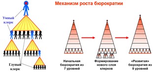 Zlotin