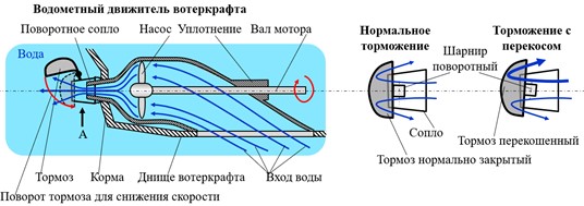 Zlotin