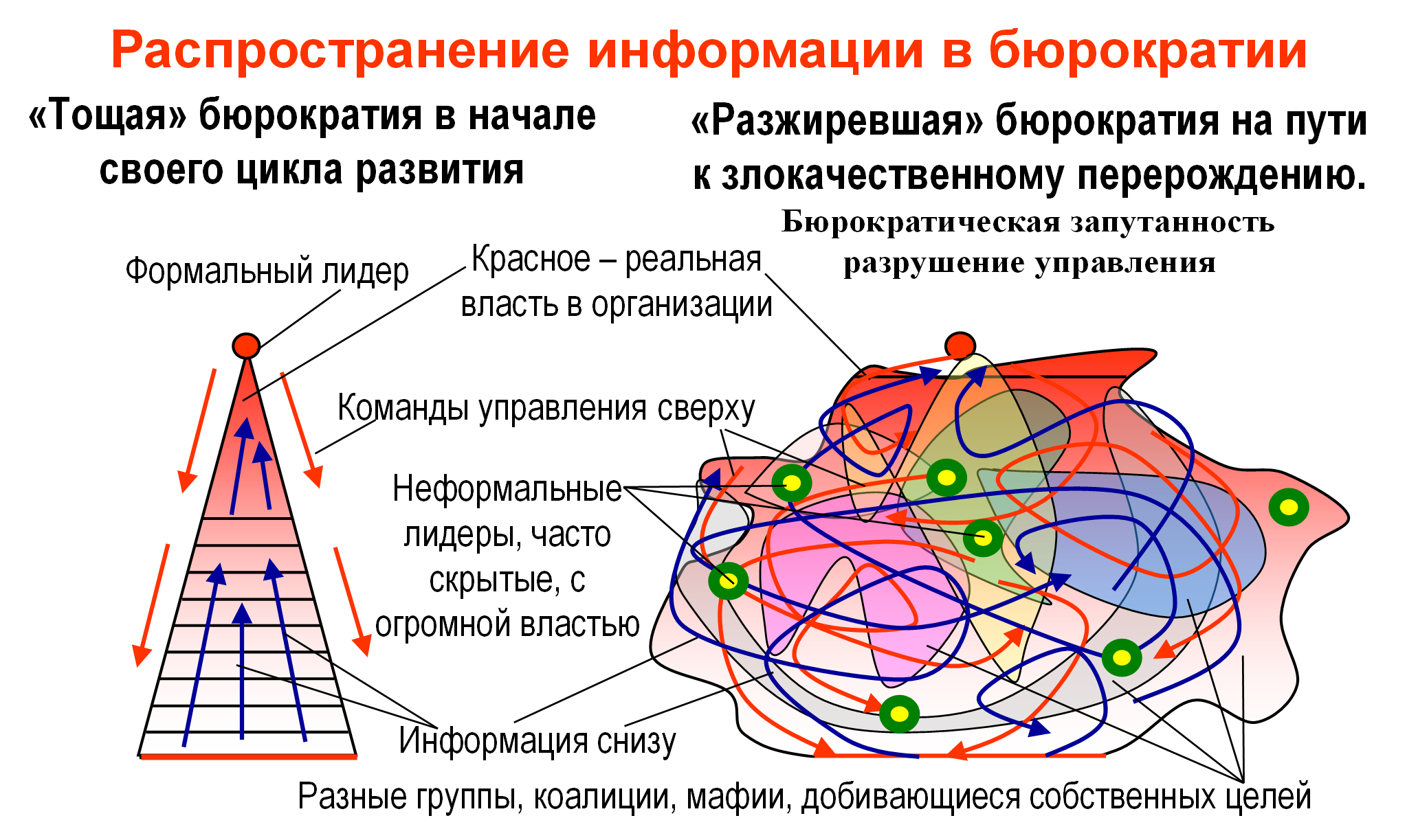 Zlotin